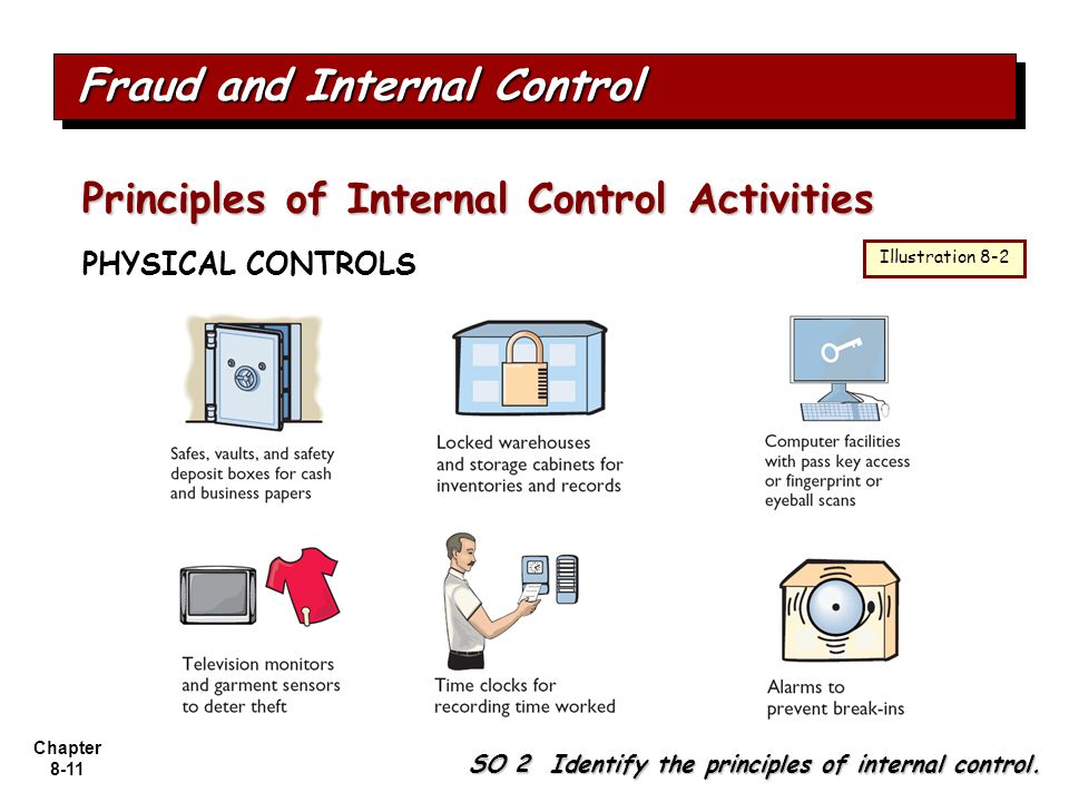 Fraud Pevention: Improving Internal Controls